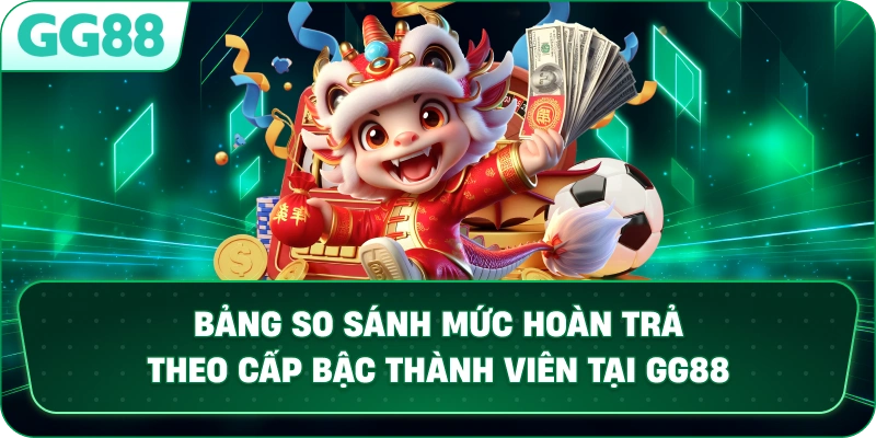 Bảng so sánh mức hoàn trả theo cấp bậc thành viên tại GG88.