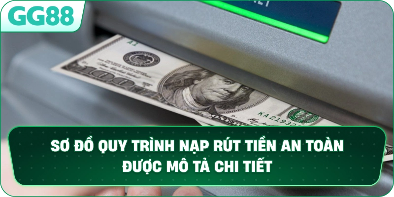 Sơ đồ quy trình nạp rút tiền an toàn được mô tả chi tiết.